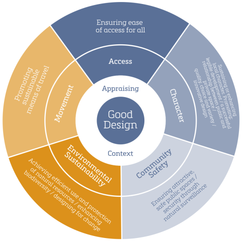 design objectives as set out in RLDP policy PL/5